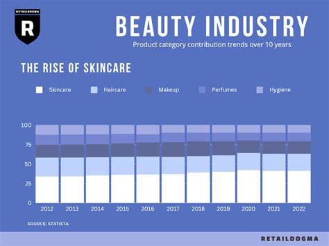 beauty industry competitive analysis|The beauty market in 2023: New industry trends .